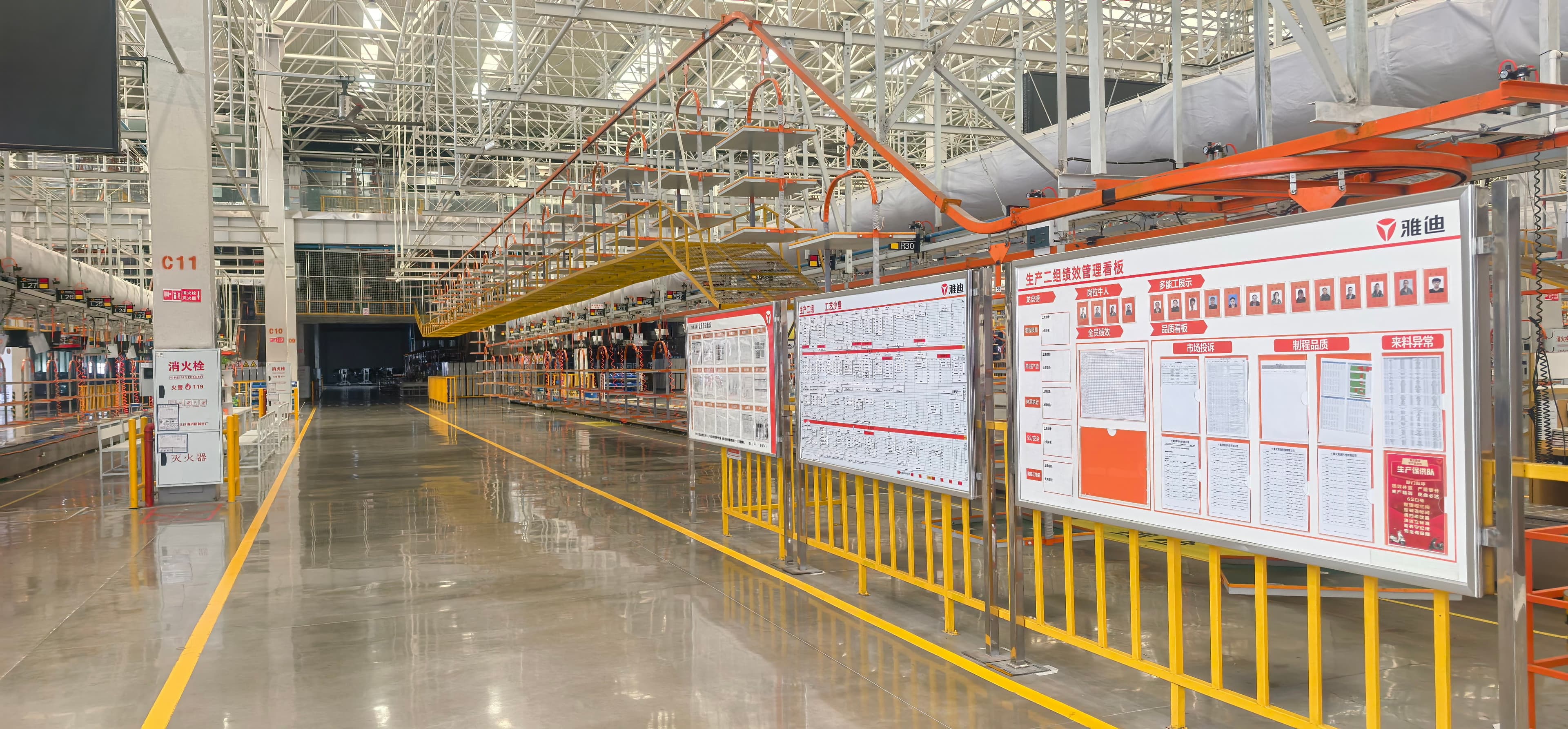 Production Management Board