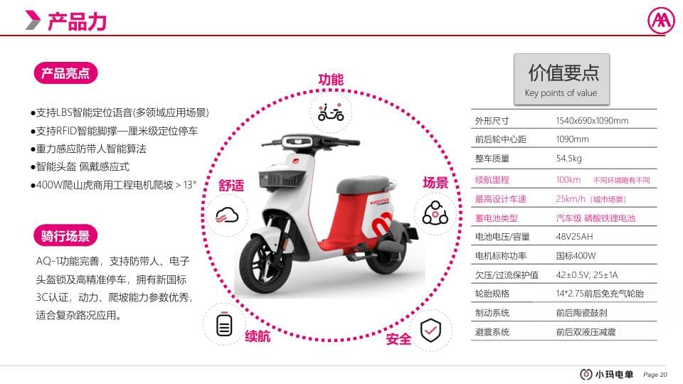 XIAOMA AQ-1 Smart Shared E-Bike 2